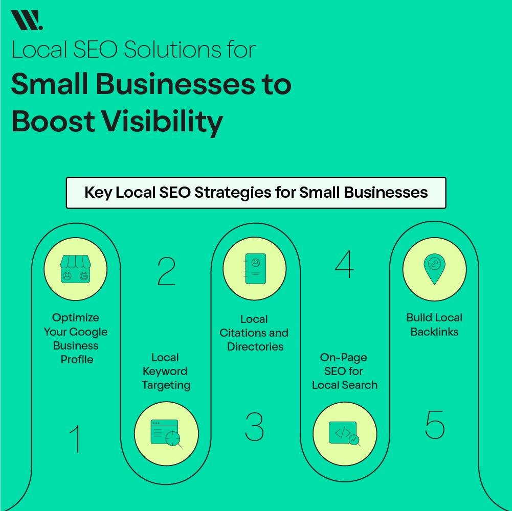 SEO strategy for small businesses to improve online visibility