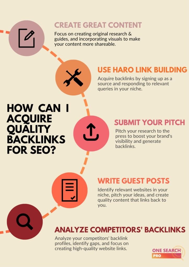 Backlink outreach strategy for improving website SEO authority