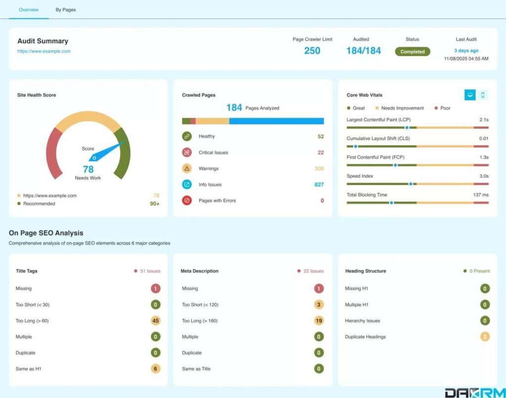 SEO website audit report showing search optimisation opportunities