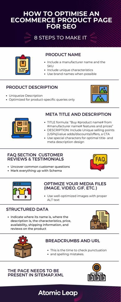  Ecommerce SEO product page optimisation for online stores