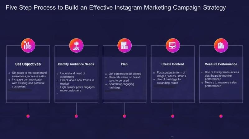  Instagram Reels and content marketing strategy for businesses