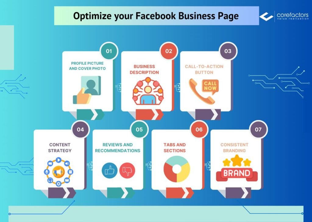 Facebook advertising campaign for business lead generation