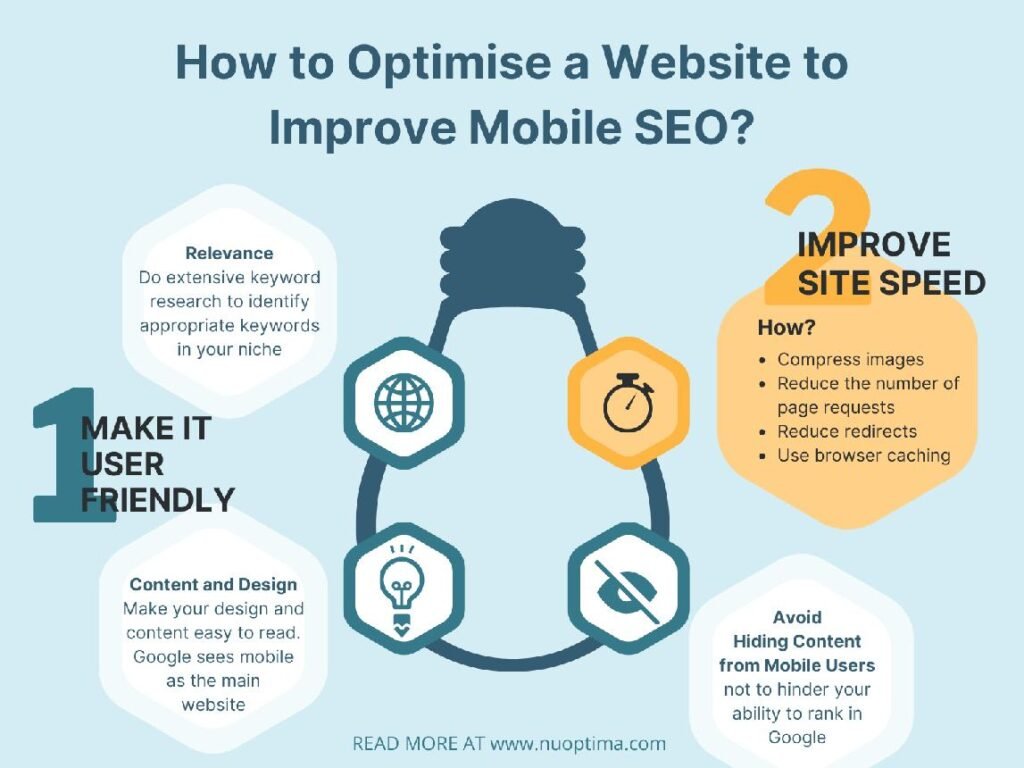  Mobile SEO optimisation for smartphone friendly websites