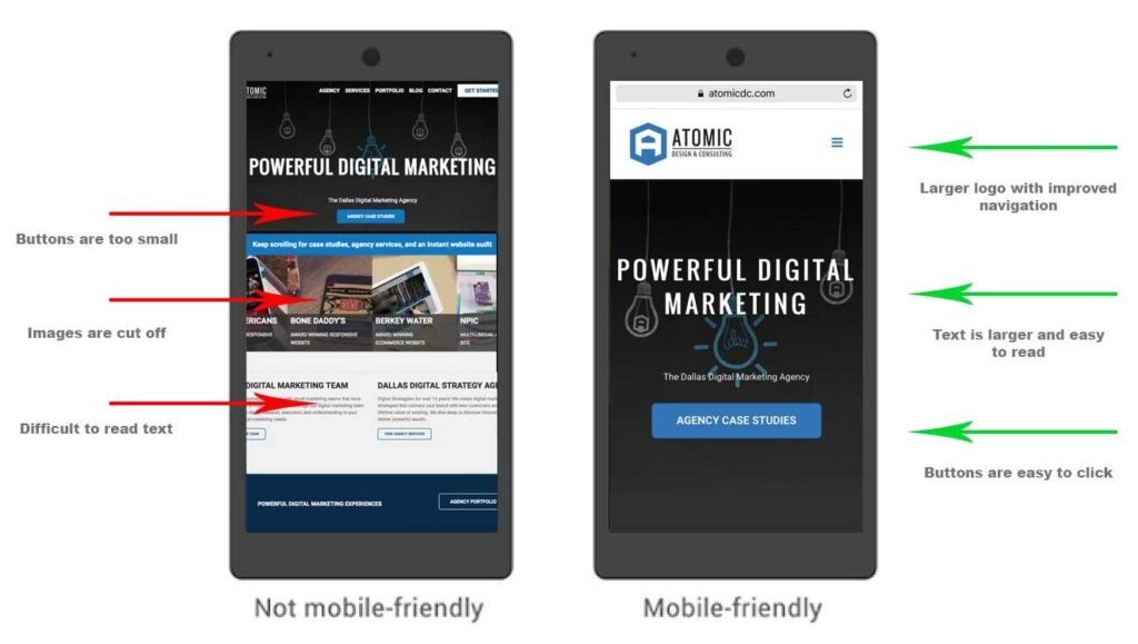 Mobile friendly website design and responsive SEO optimisation
