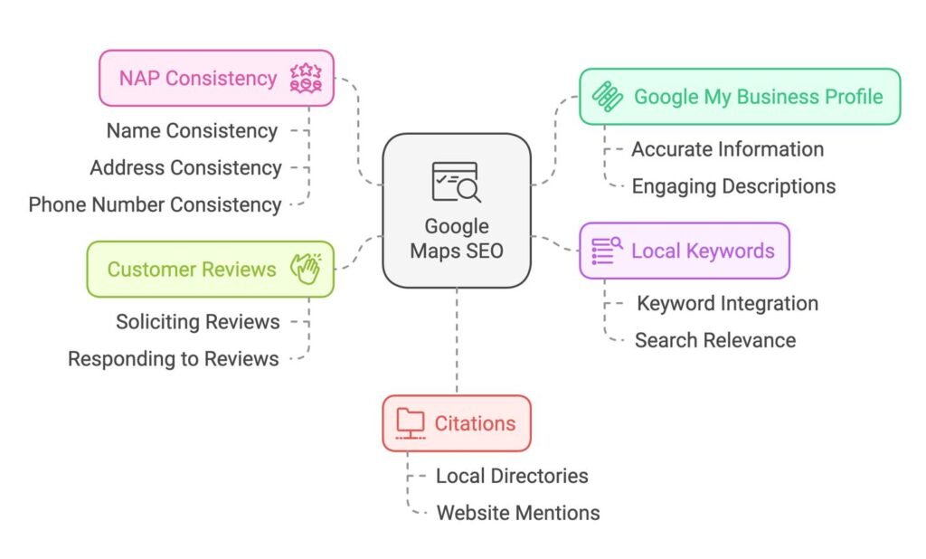 Local SEO optimization for Google Maps and local search